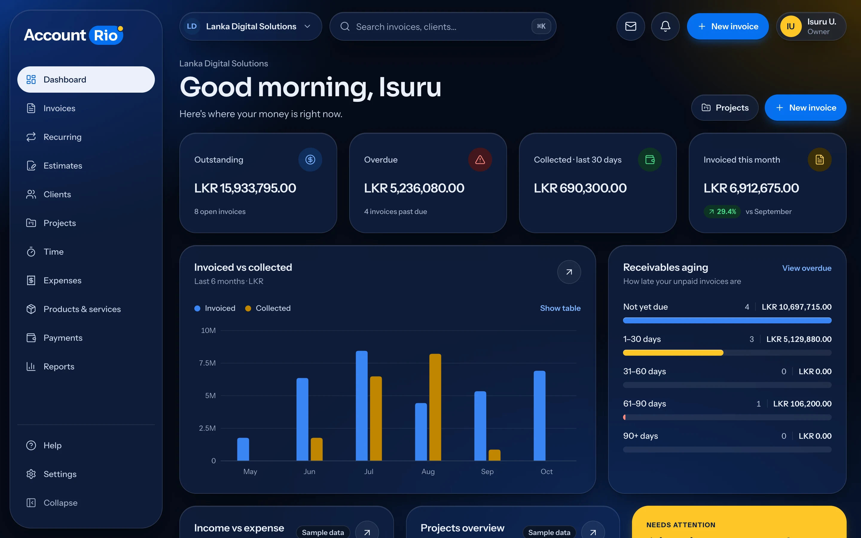 The AccountRio dashboard: outstanding, overdue and collected amounts, invoiced vs collected chart and receivables aging